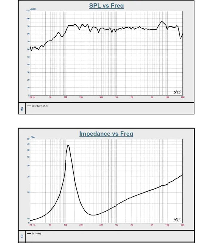 3 - Inch Full - Range Bluetooth Smart Speaker Unit - 8Ω 20W - Whimsical Shoppe