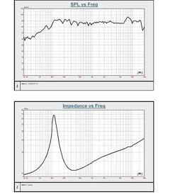 3-Inch Full-Range Bluetooth Smart Speaker Unit - 8Ω 20W