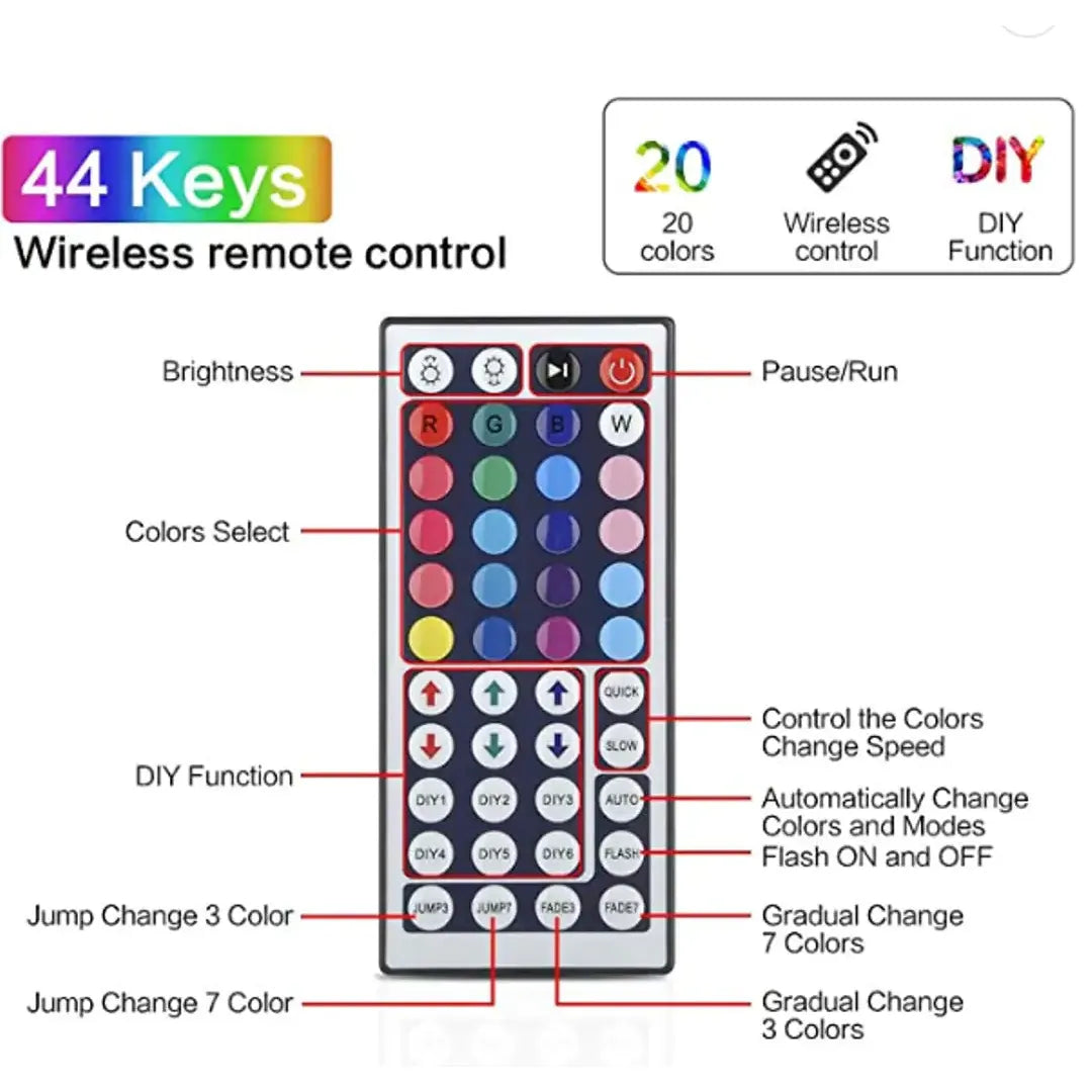 Waterproof  LED Strip Lights