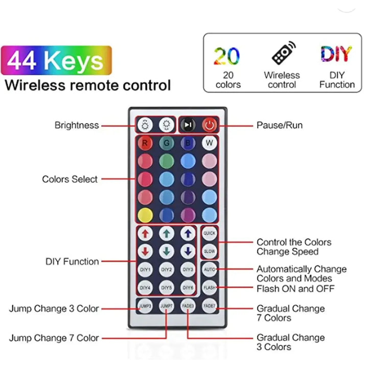 Waterproof  LED Strip Lights