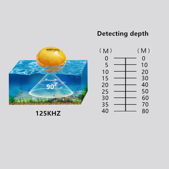 Wireless Underwater Fish Finder – Bluetooth Sonar 125kHz, 120ft Depth, 30m Range, 10h Battery (Yellow) - Whimsical Shoppe
